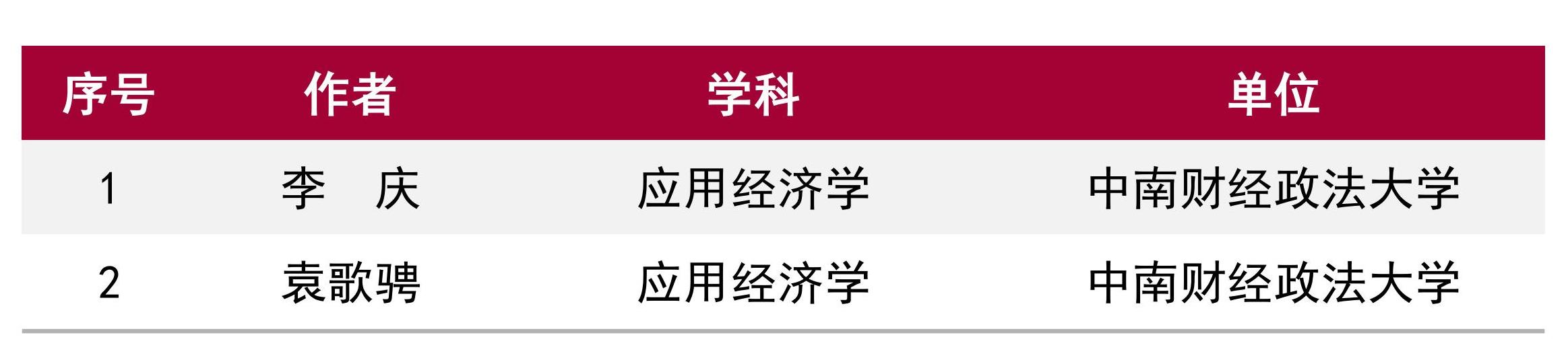 中国知网高被引学者Top5%.jpg